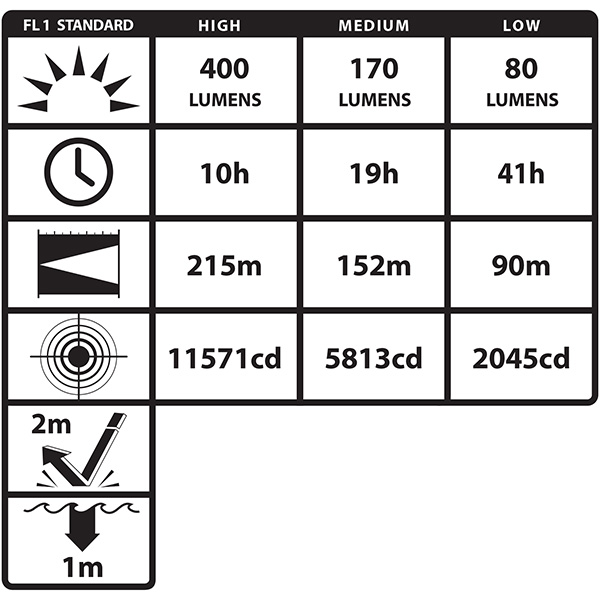 Nightstick Intrinsically Safe Rechargeable Flashlight Specs